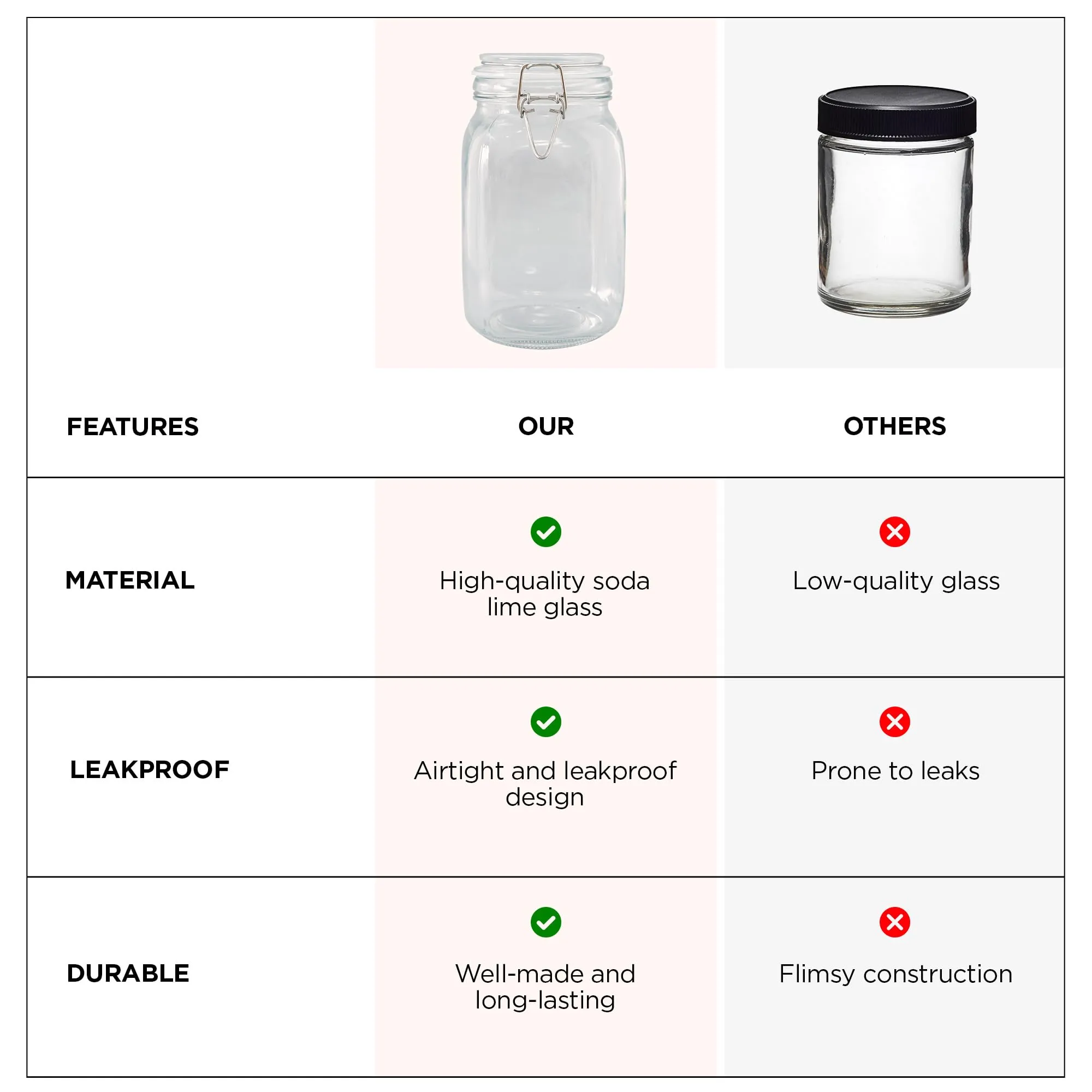 UMAI Glass Jar for Kitchen Storage | 2000ml | Mason Jar for food Storage with Buckle Lid and Wide Mouth | Multipurpose Airtight Glass Container with Leakproof Rubber Gasket | Transparent