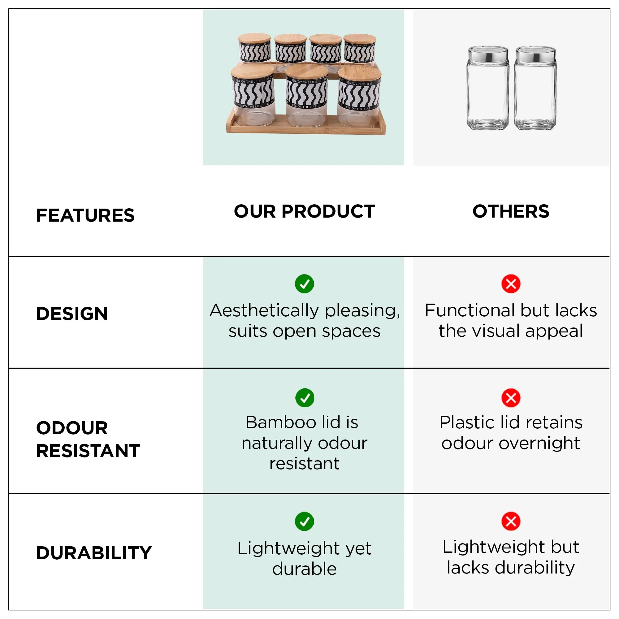 UMAI Pack of 7 Kitchen Organizer Borosilicate Jars with Bamboo Lid & Tray | 4 Pcs 350 ml & 3 Pcs 850 ml | Glass Jars for Cookies, Spices, Snacks, Tea, Coffee, Sugar | BPA Free